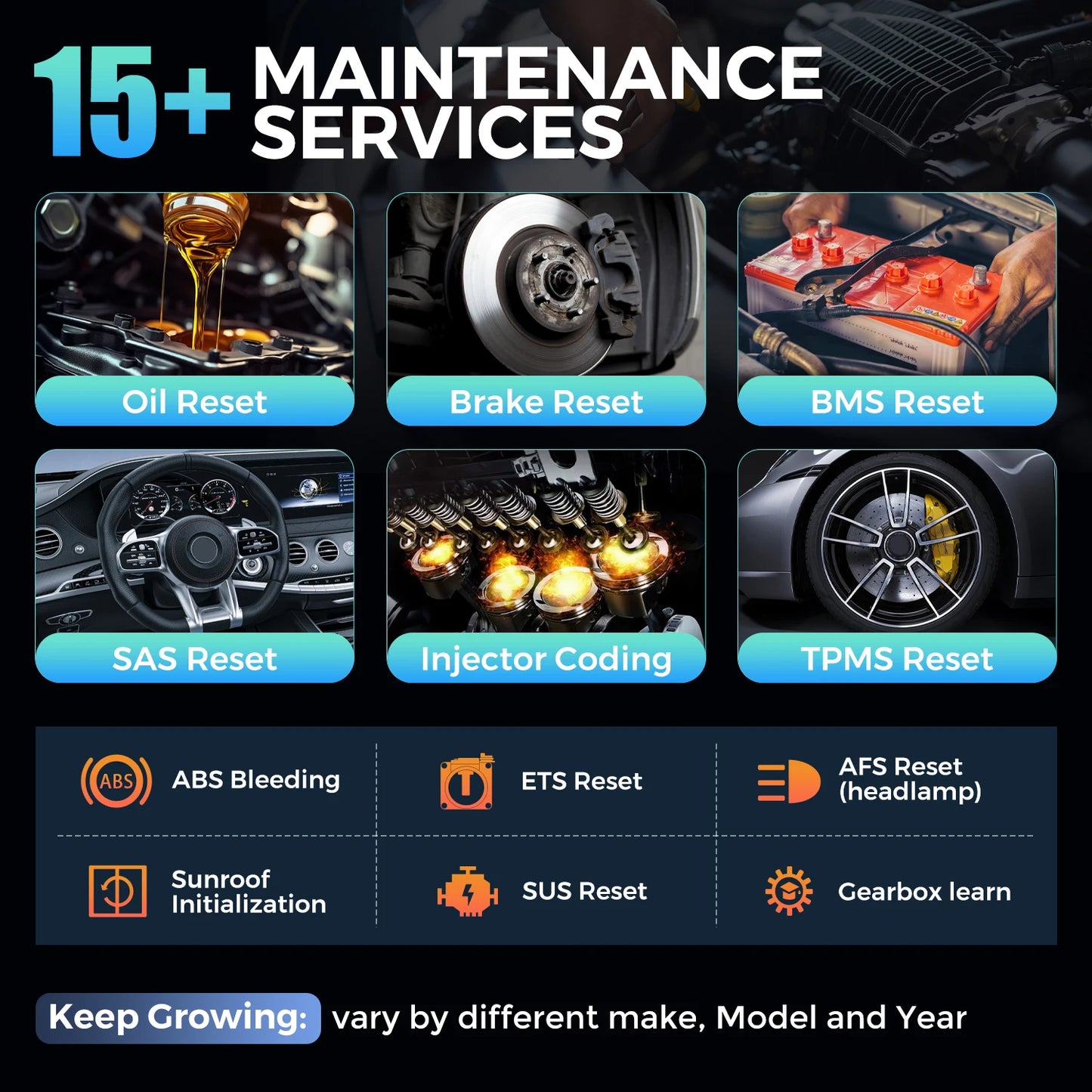 Lifetime free Car Diagnostic Tools All system, 15 Resets