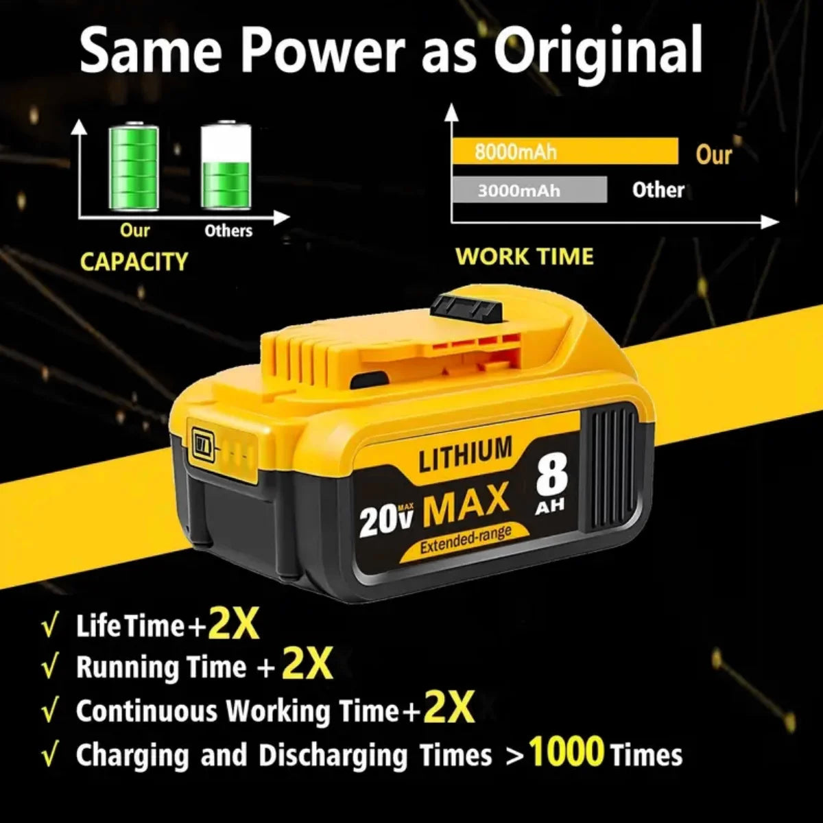 8.0Ah 20V Lithium-Ion Replacement Batteries, Dewalt Cordless Tools