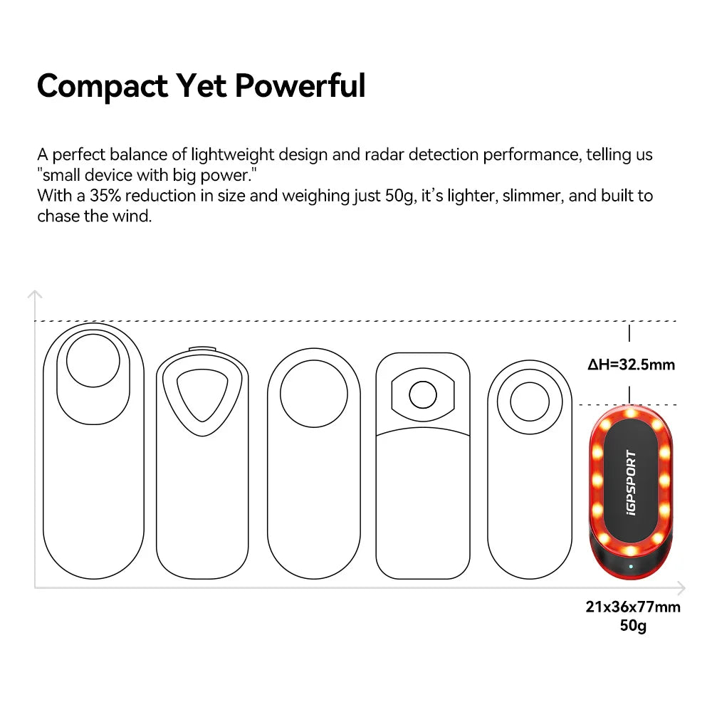 Waterproof RadarTail Light for Road Bike Safety